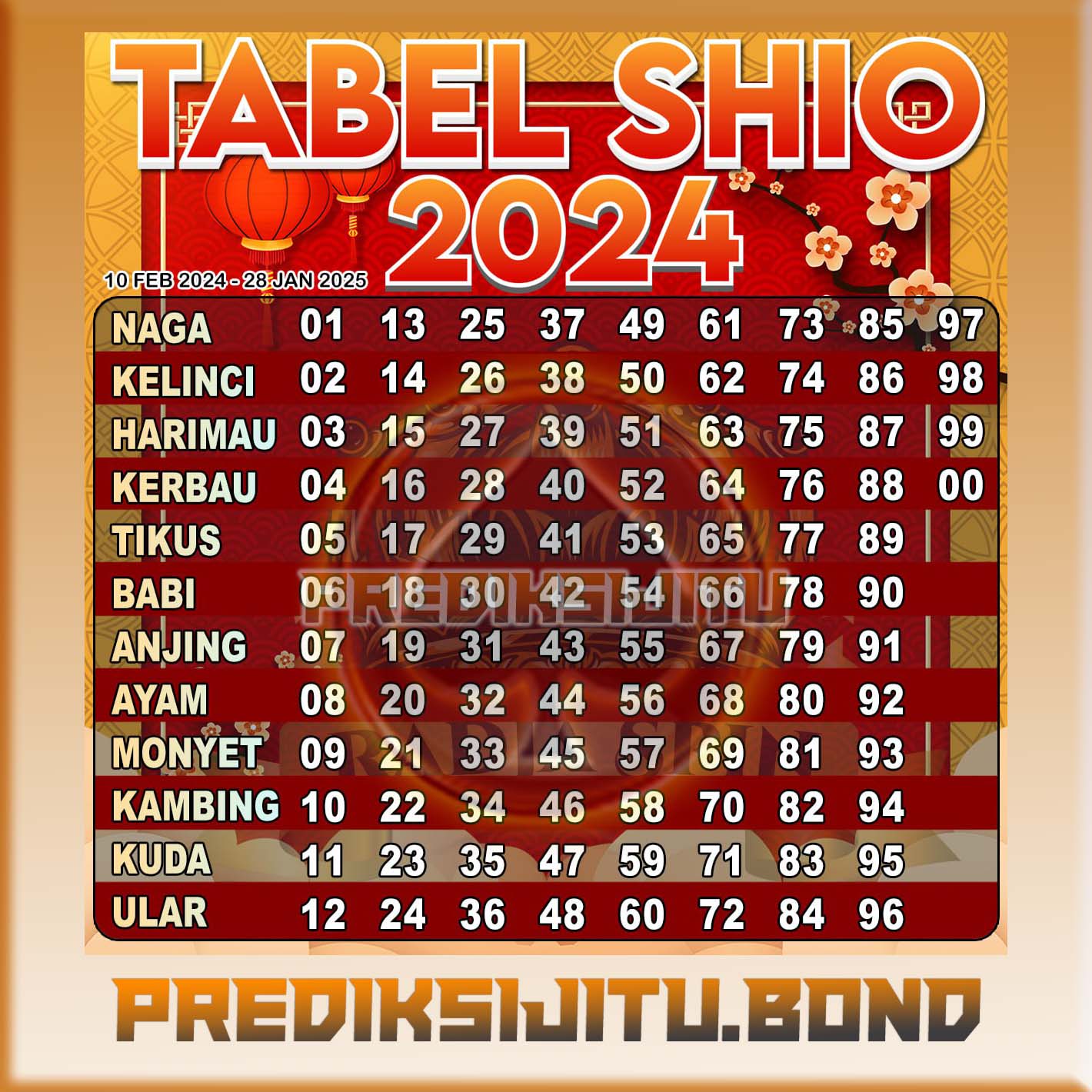 Tabel Shio Togel 2024 Lengkap dengan Arti Mimpi